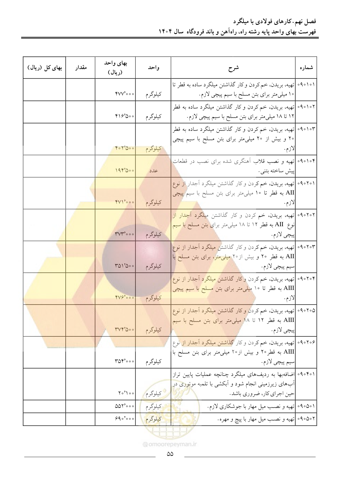 صفحه 58 از 160