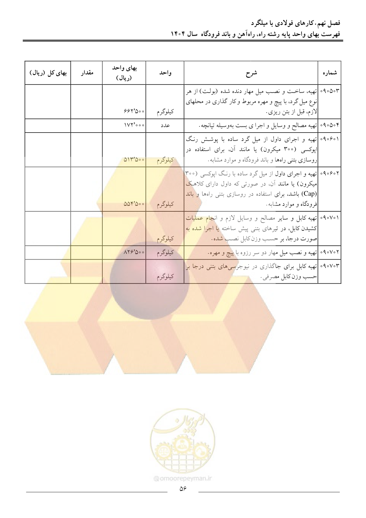 صفحه 59 از 160