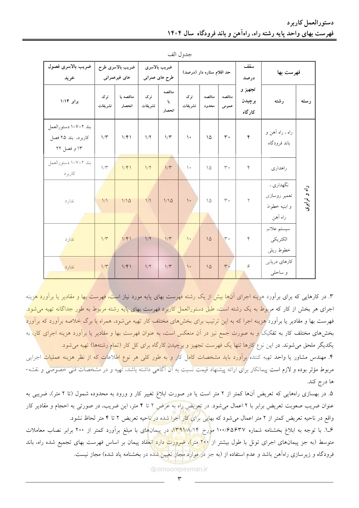 صفحه 6 از 160