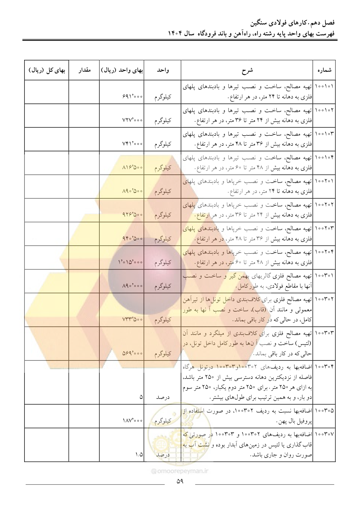 صفحه 62 از 160
