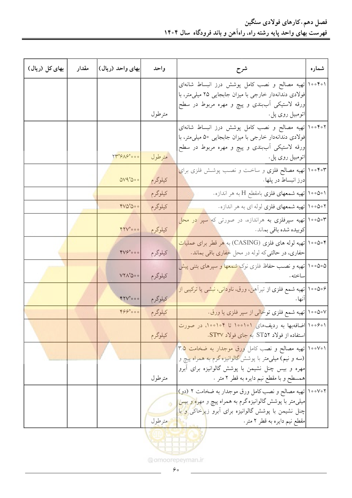 صفحه 63 از 160