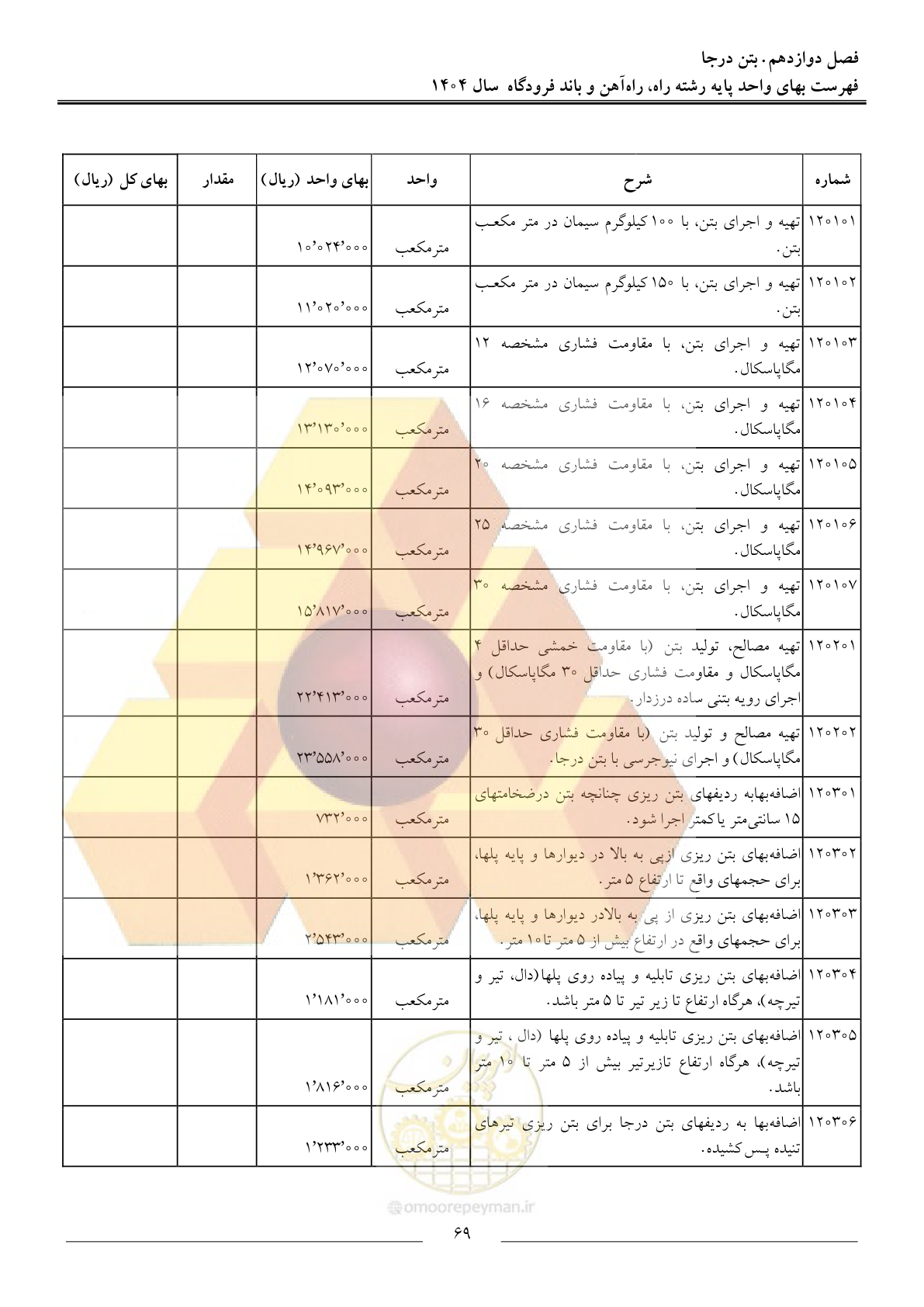 صفحه 72 از 160