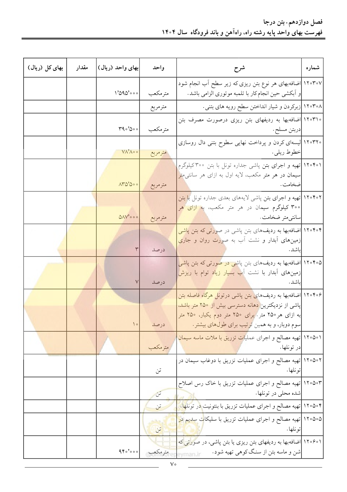 صفحه 73 از 160