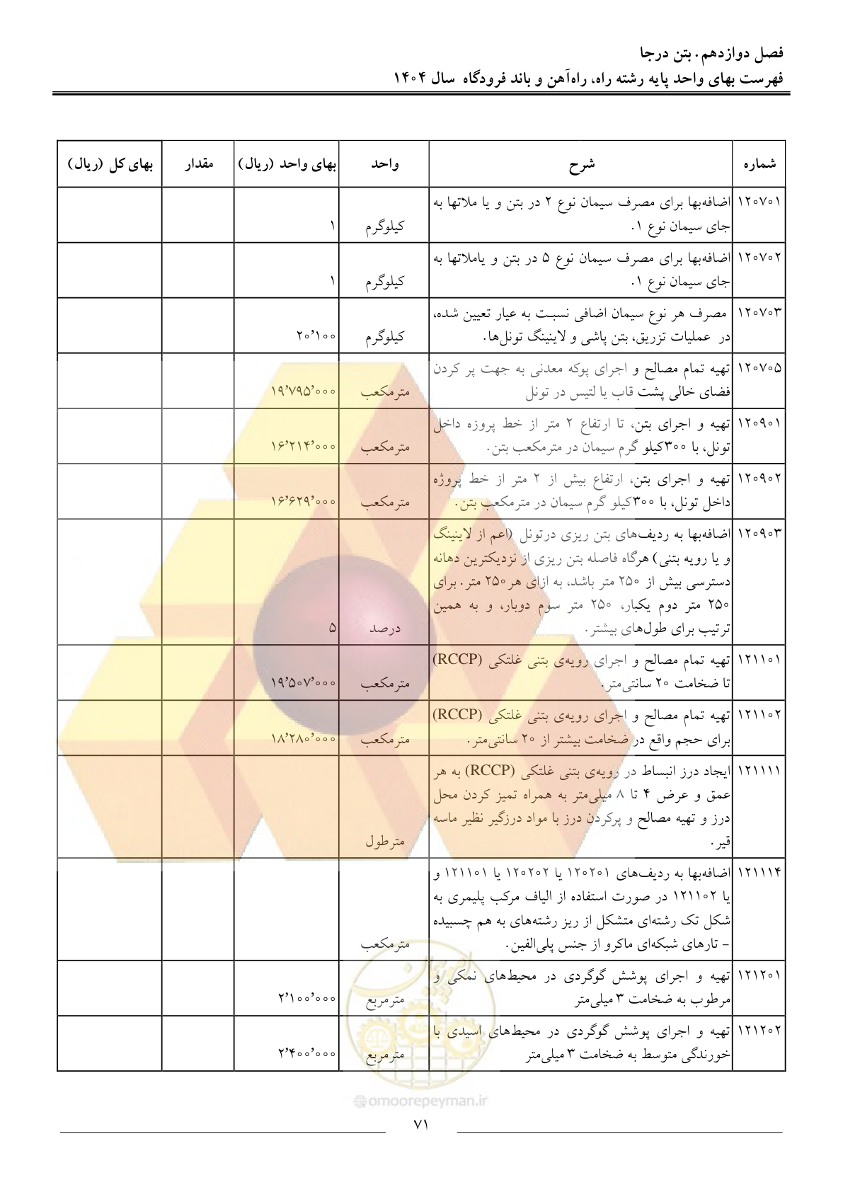 صفحه 74 از 160