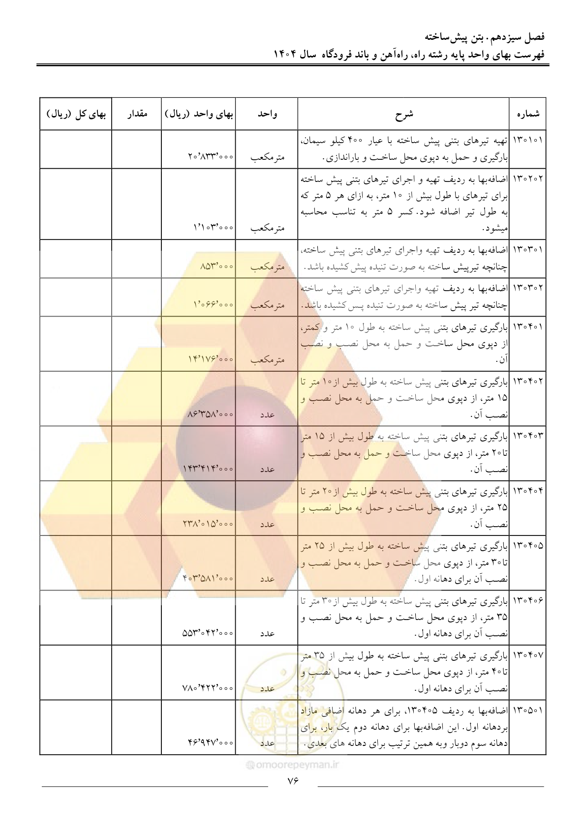 صفحه 79 از 160