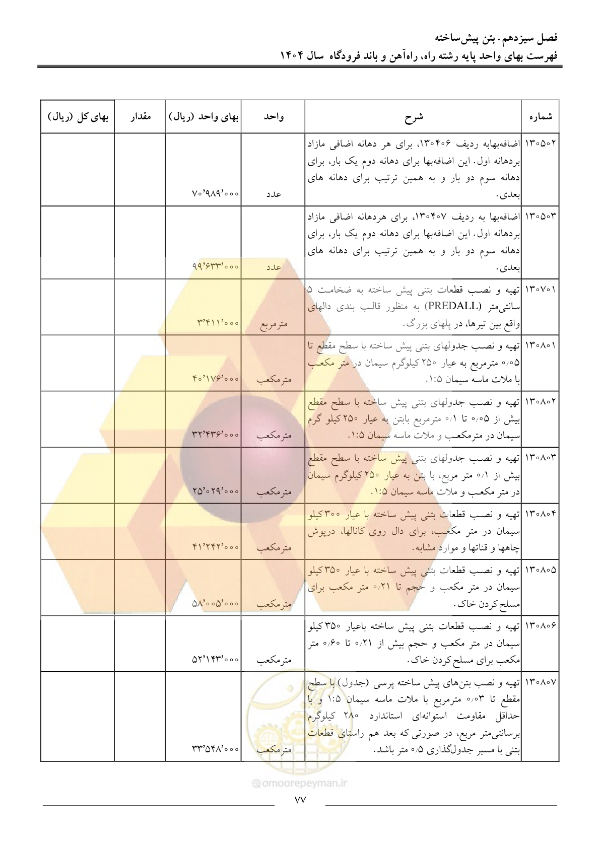 صفحه 80 از 160