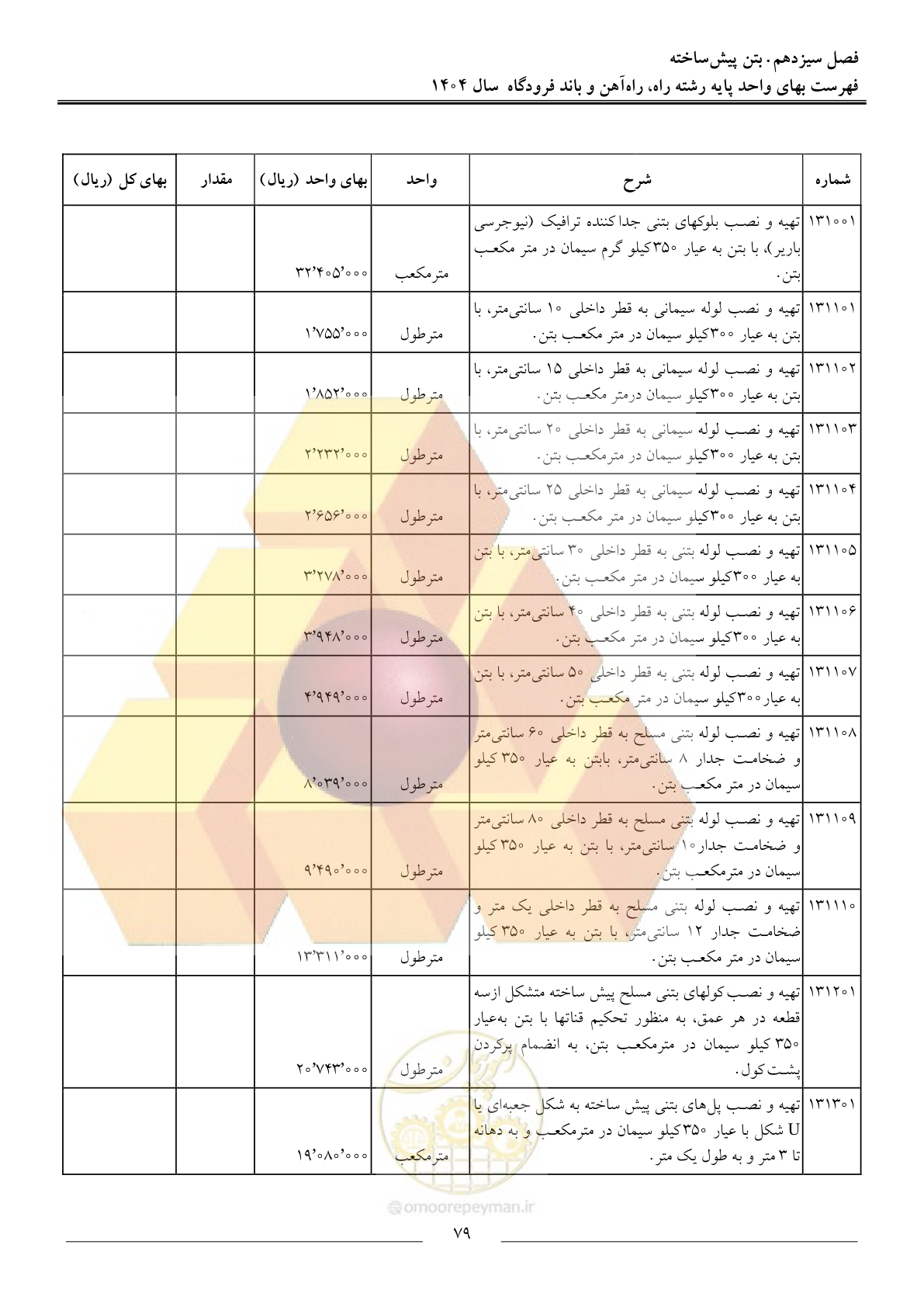 صفحه 82 از 160