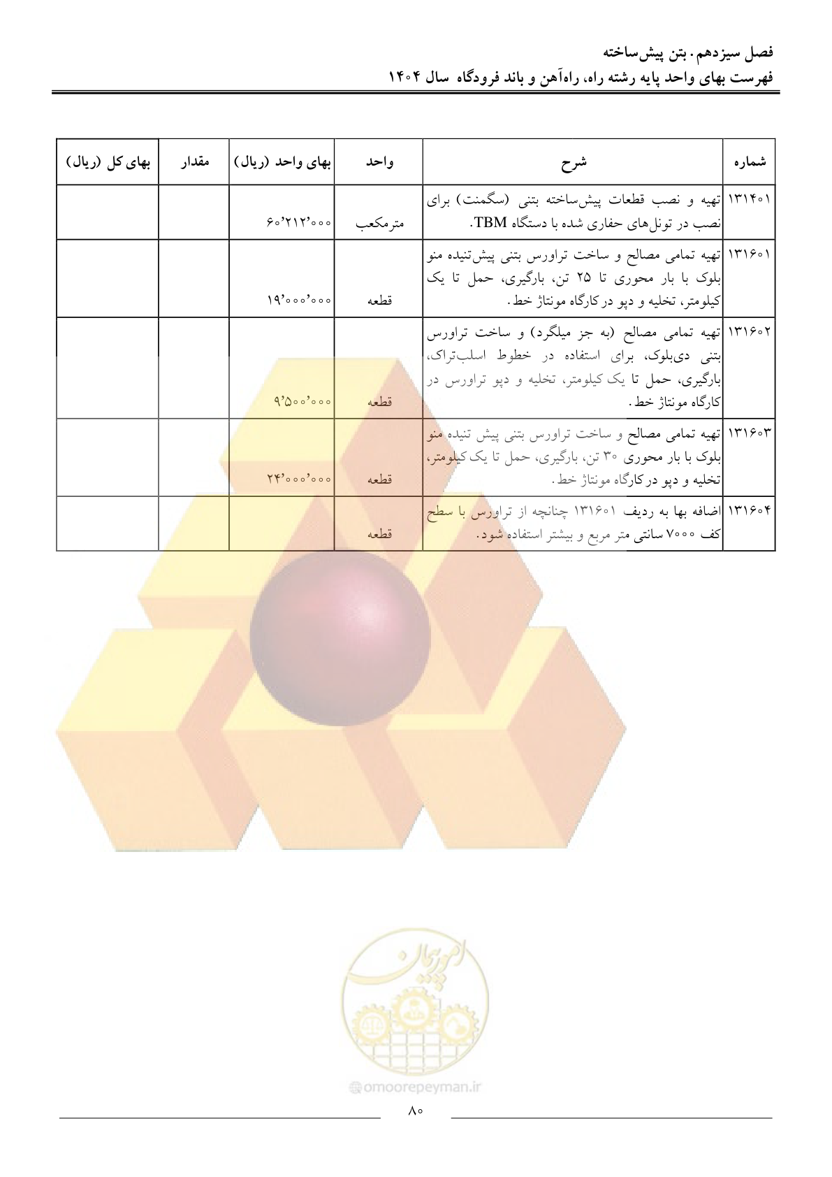صفحه 83 از 160