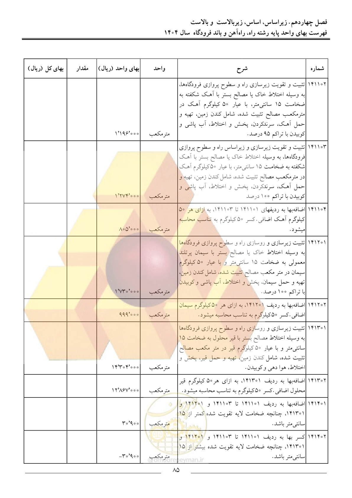 صفحه 88 از 160