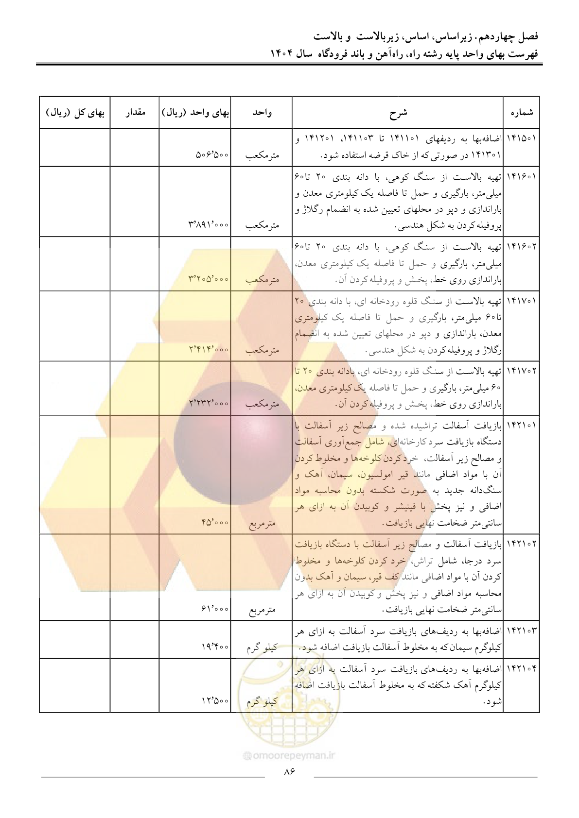 صفحه 89 از 160