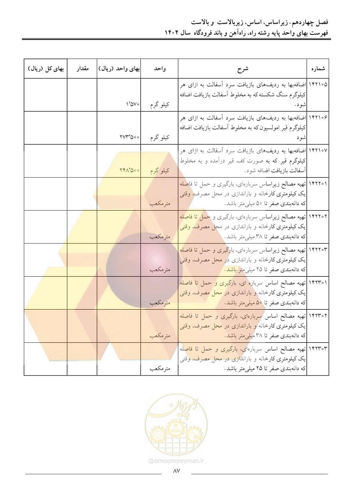صفحه 90 از 160