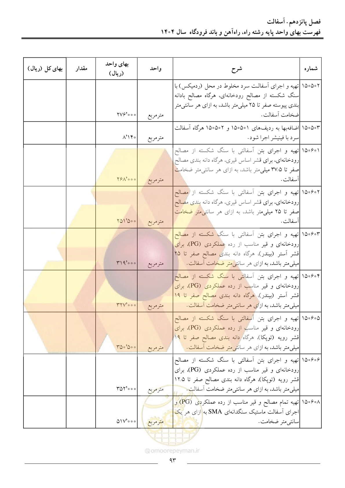 صفحه 96 از 160