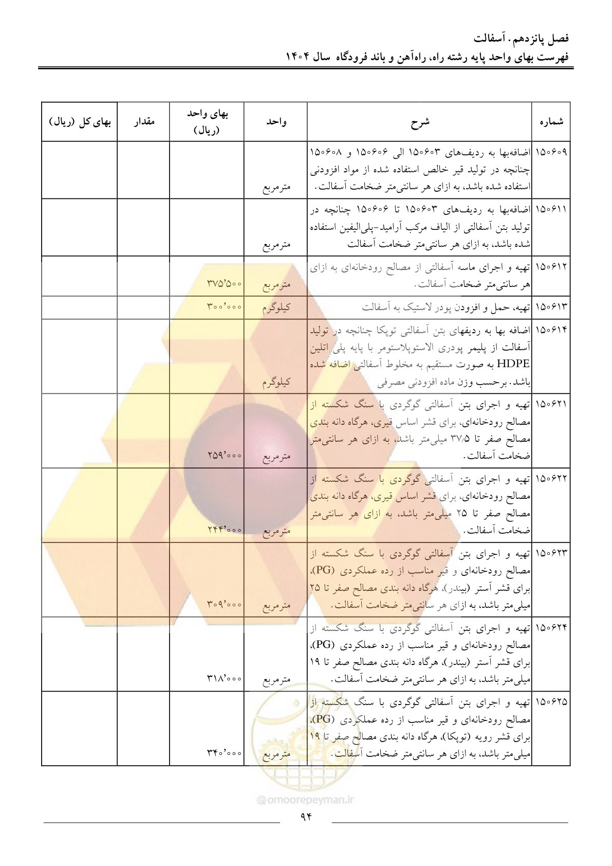 صفحه 97 از 160