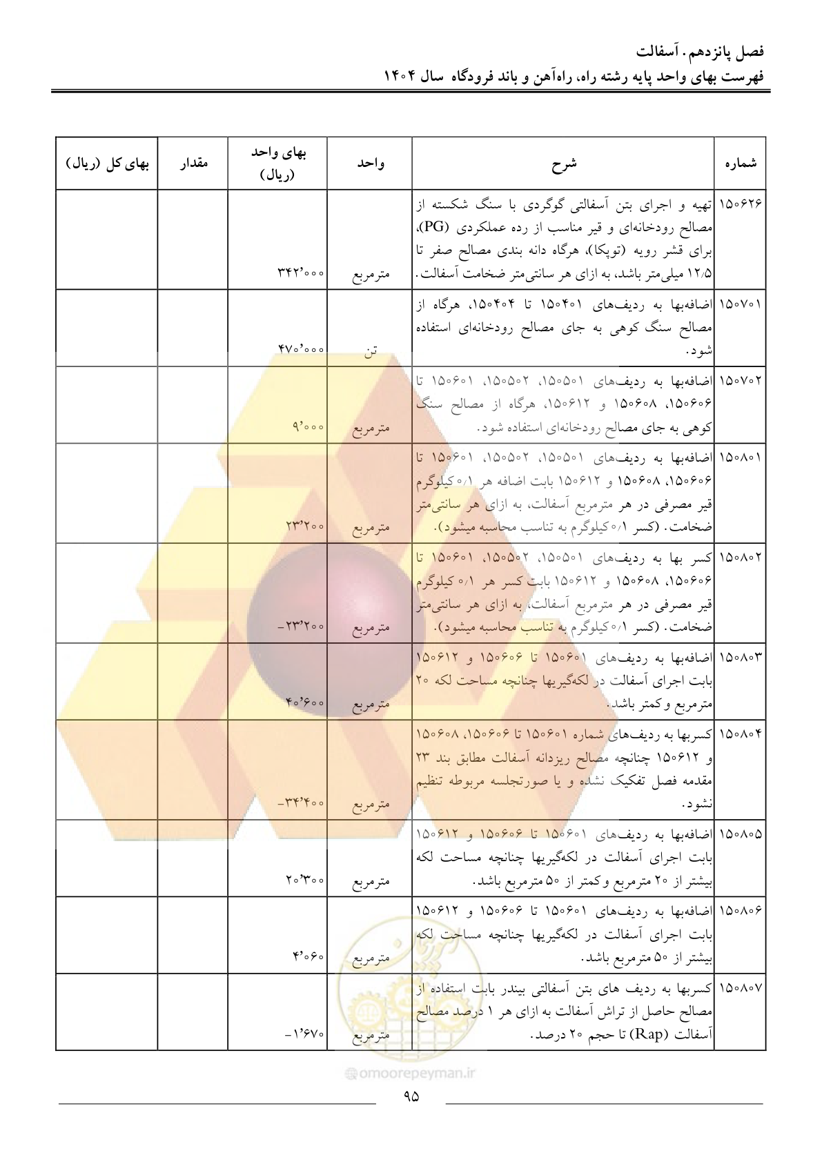 صفحه 98 از 160