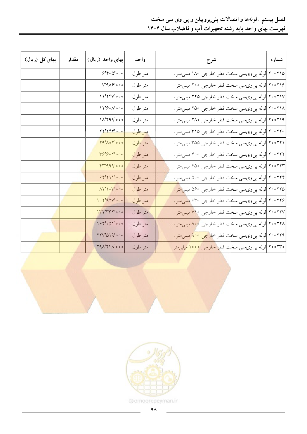 صفحه 101 از 172