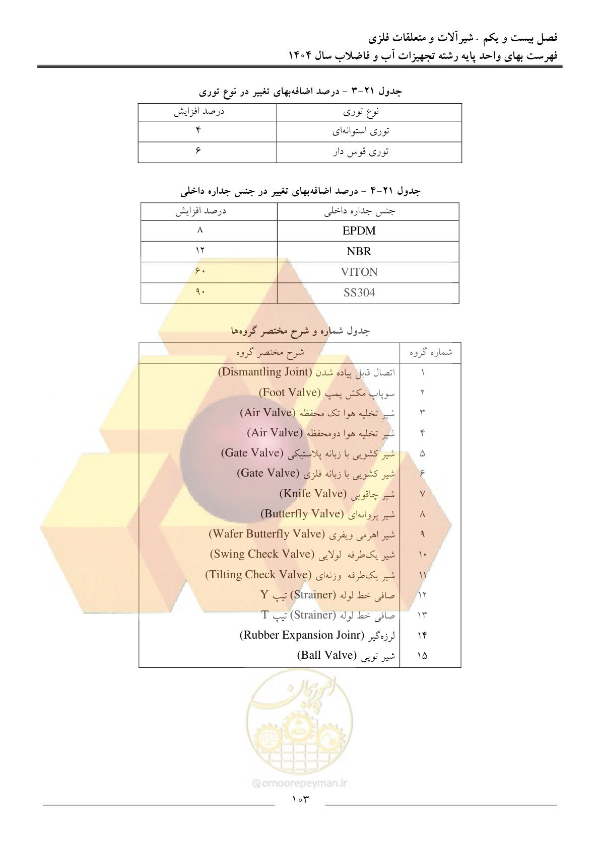صفحه 106 از 172