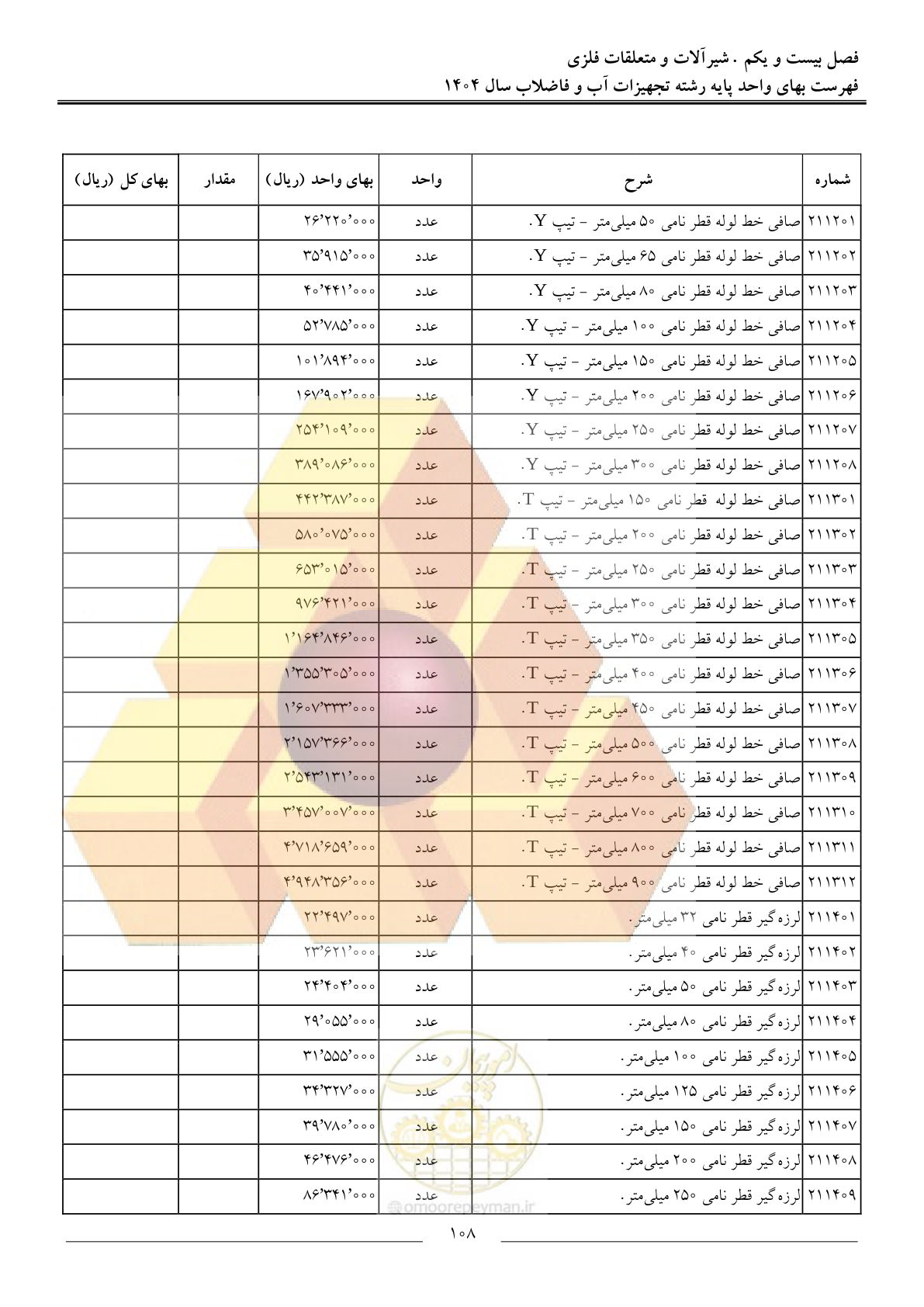 صفحه 111 از 172