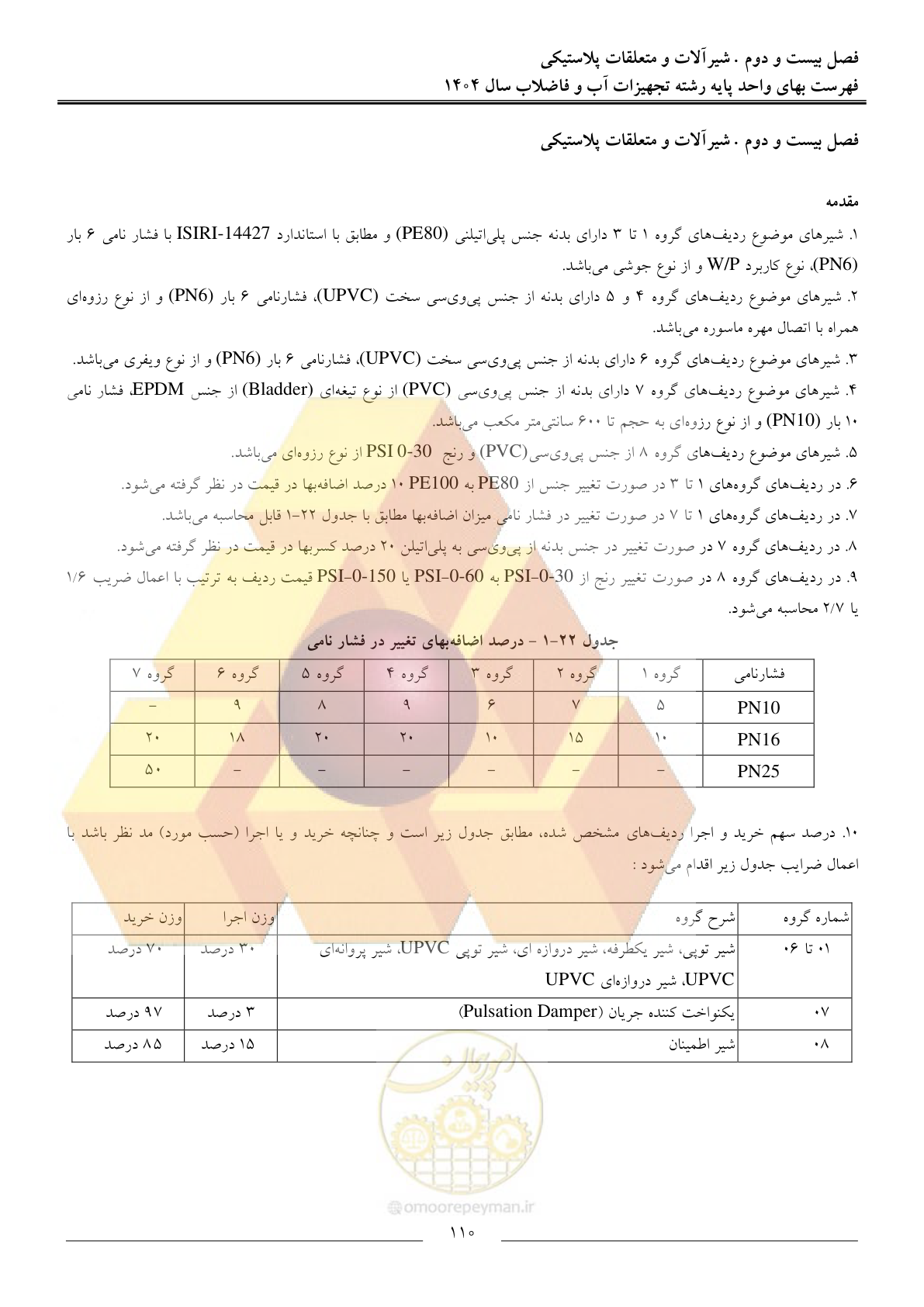 صفحه 113 از 172