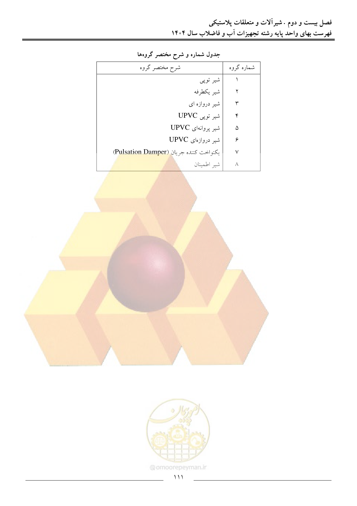 صفحه 114 از 172