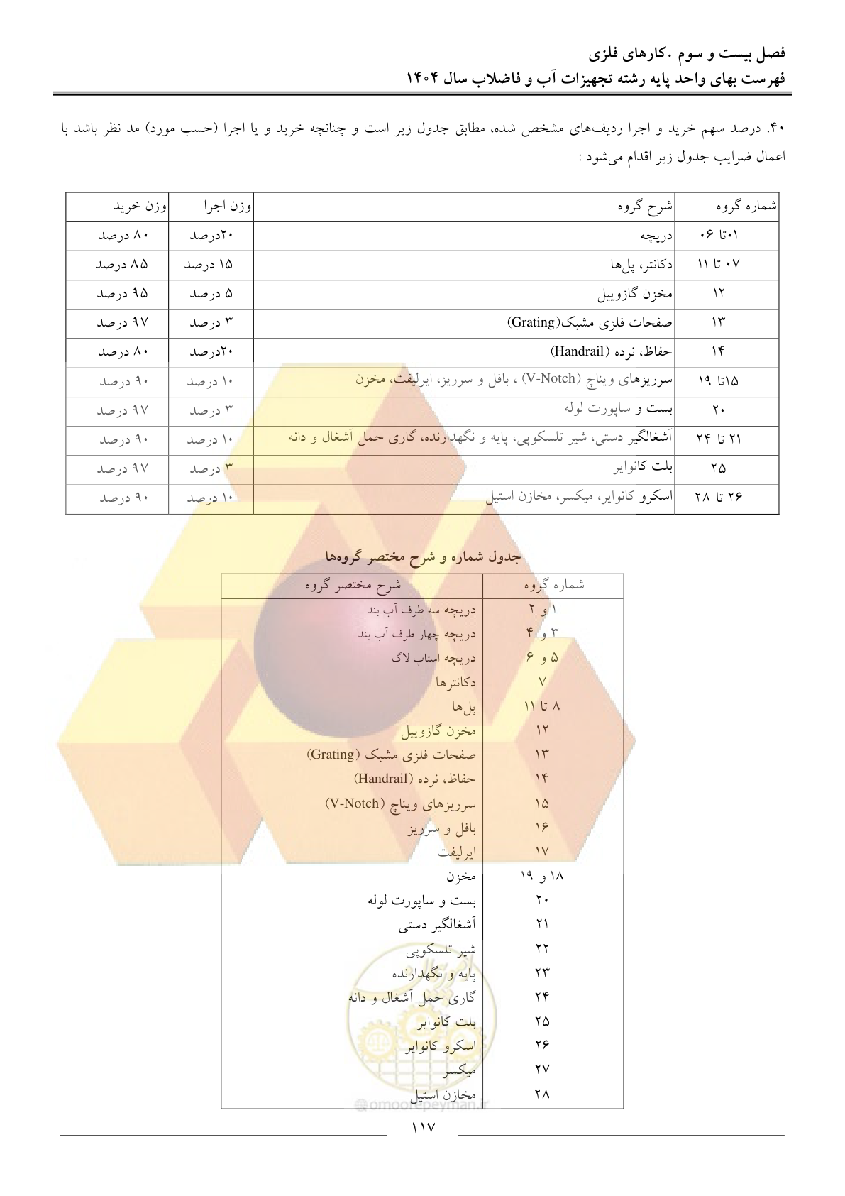 صفحه 120 از 172