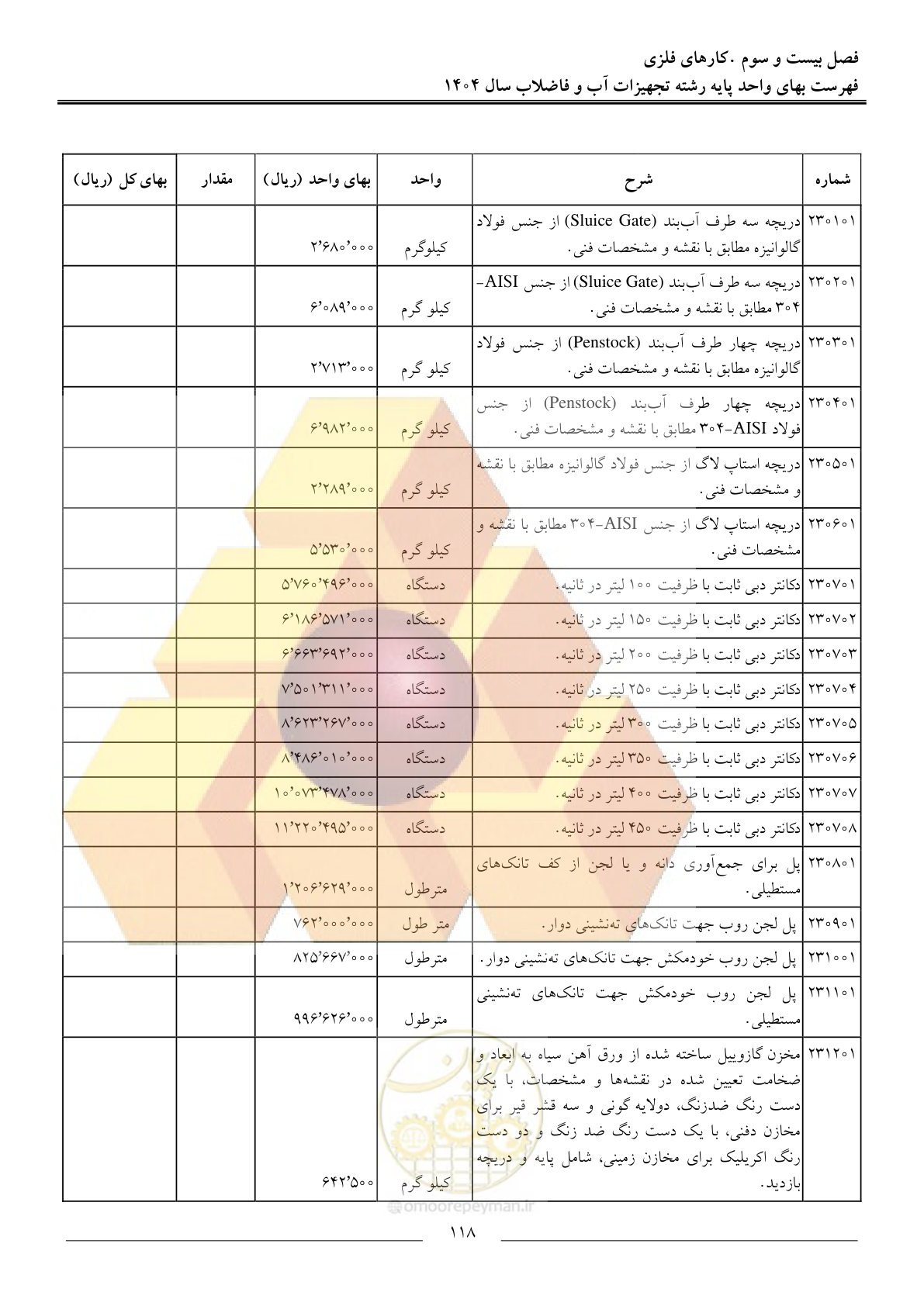 صفحه 121 از 172