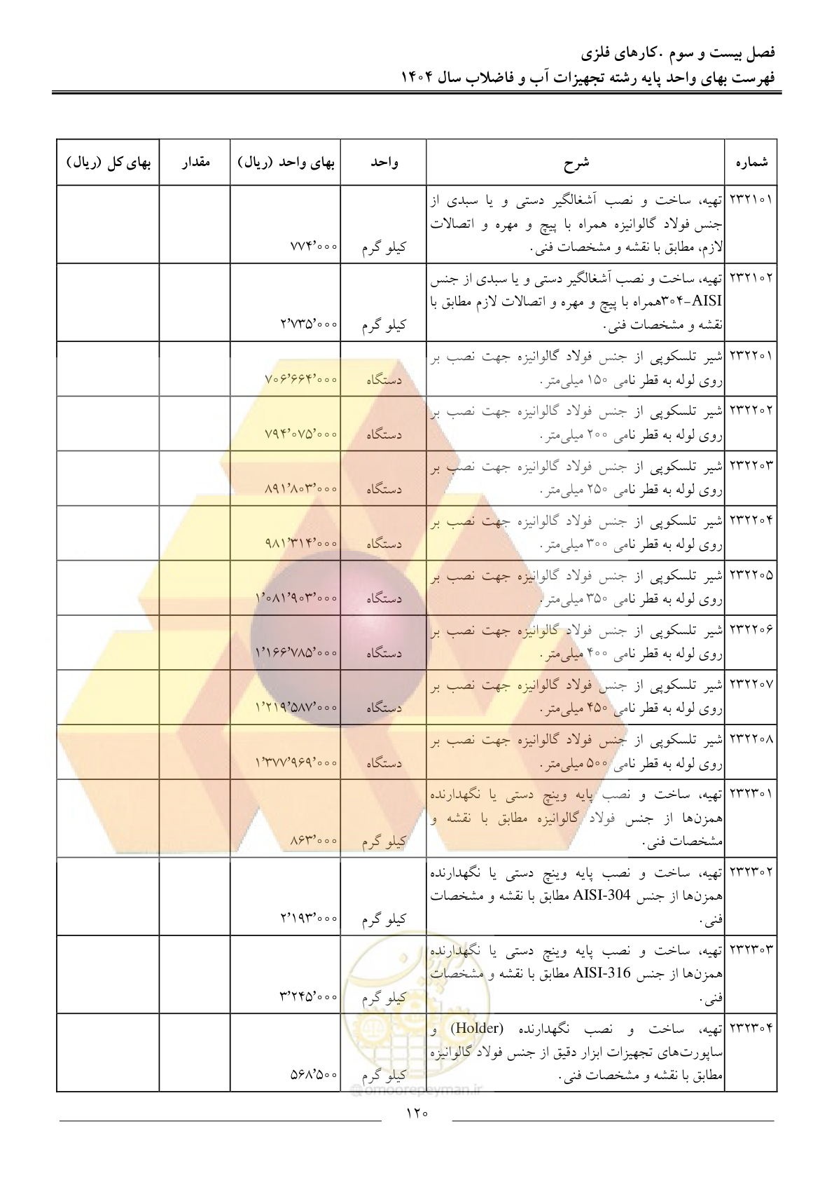 صفحه 123 از 172