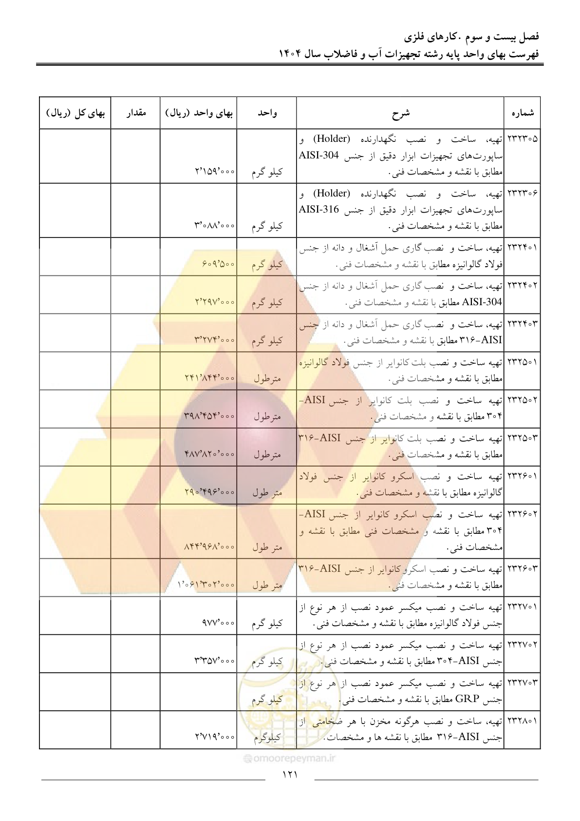 صفحه 124 از 172
