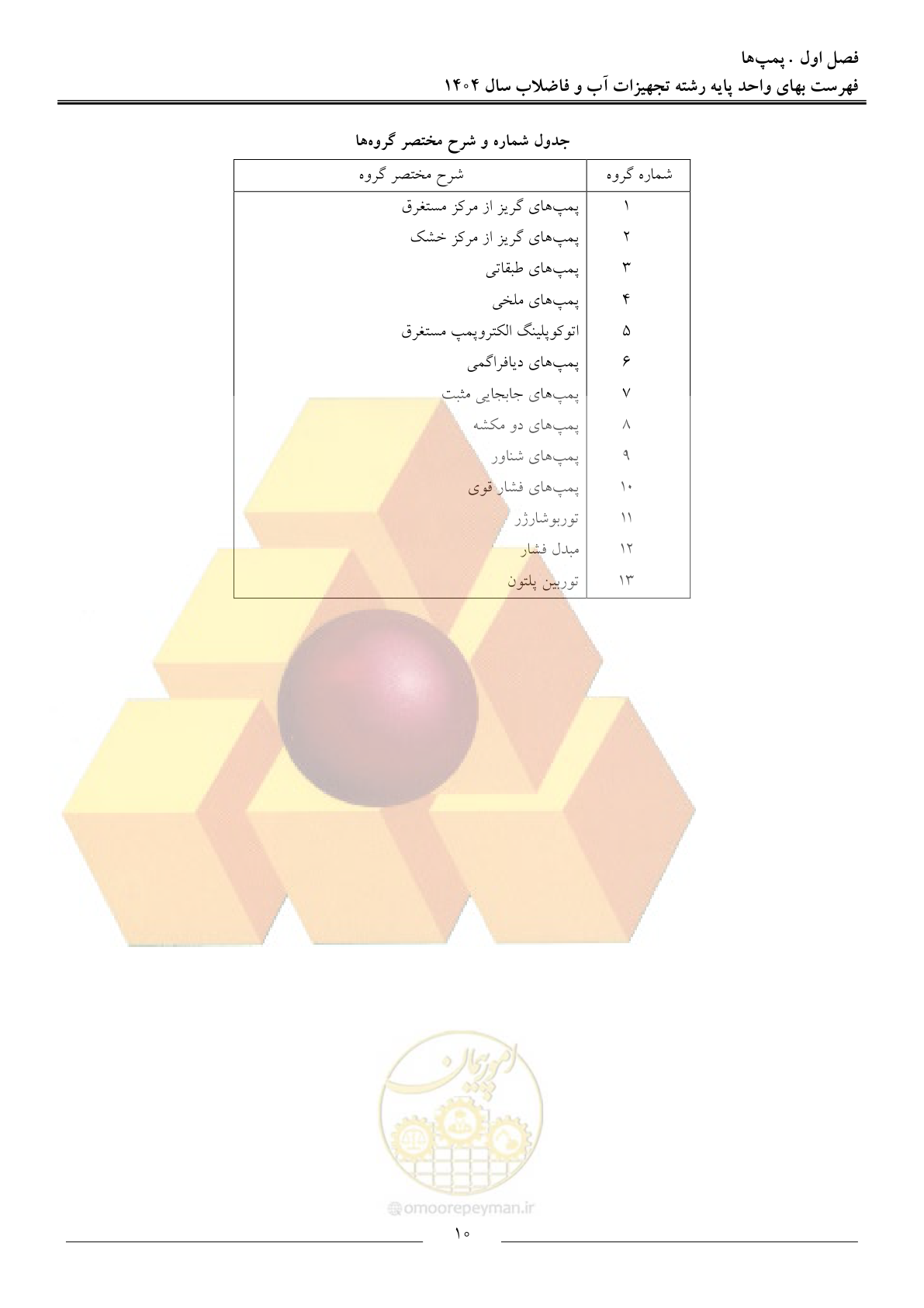 صفحه 13 از 172