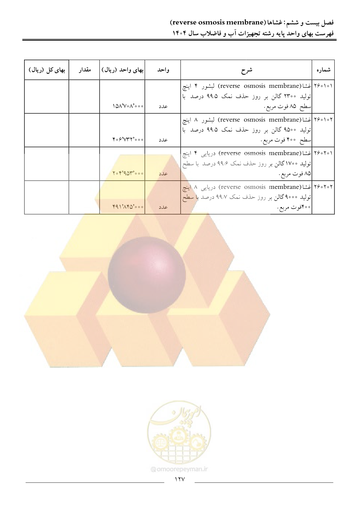 صفحه 130 از 172