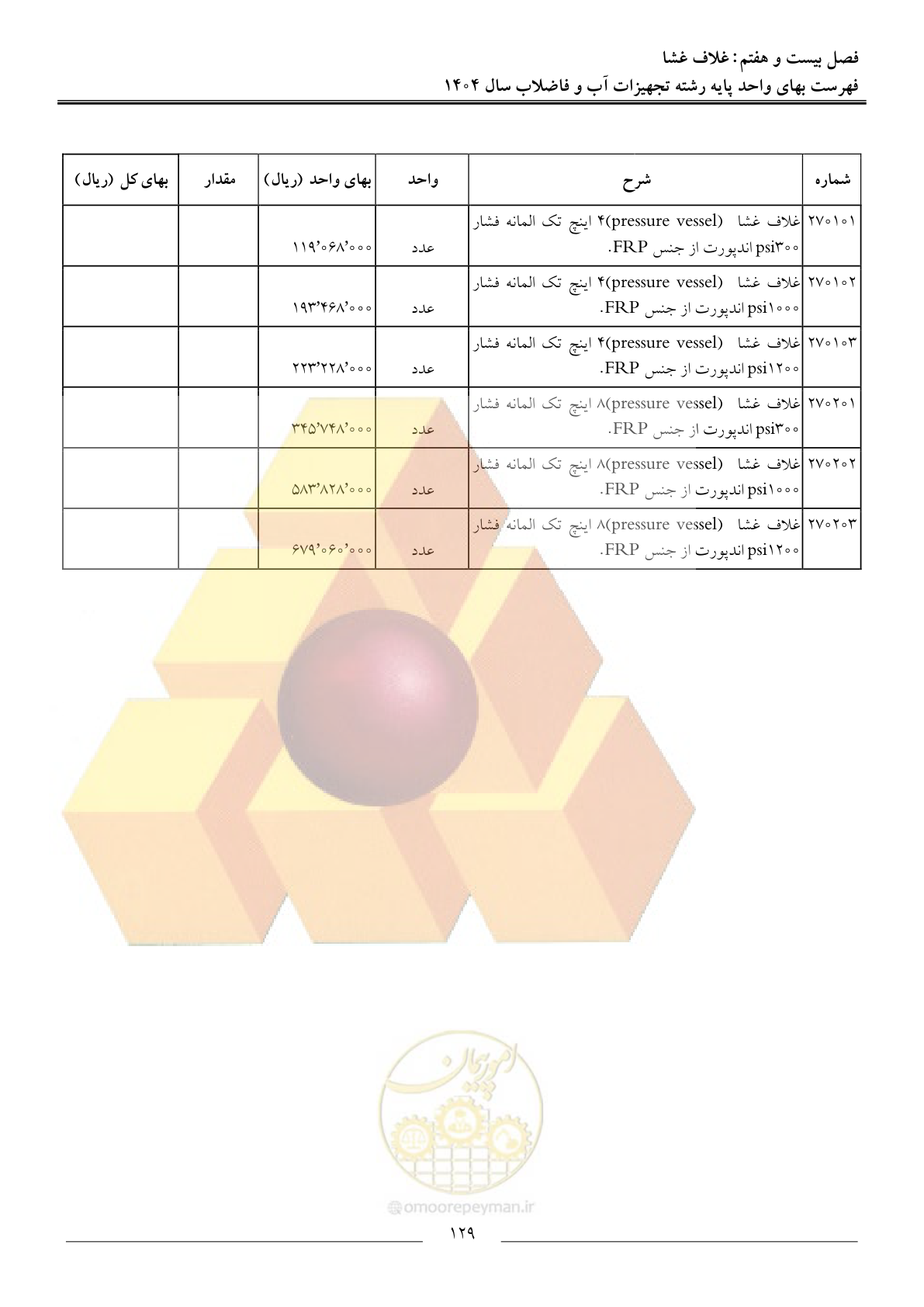 صفحه 132 از 172