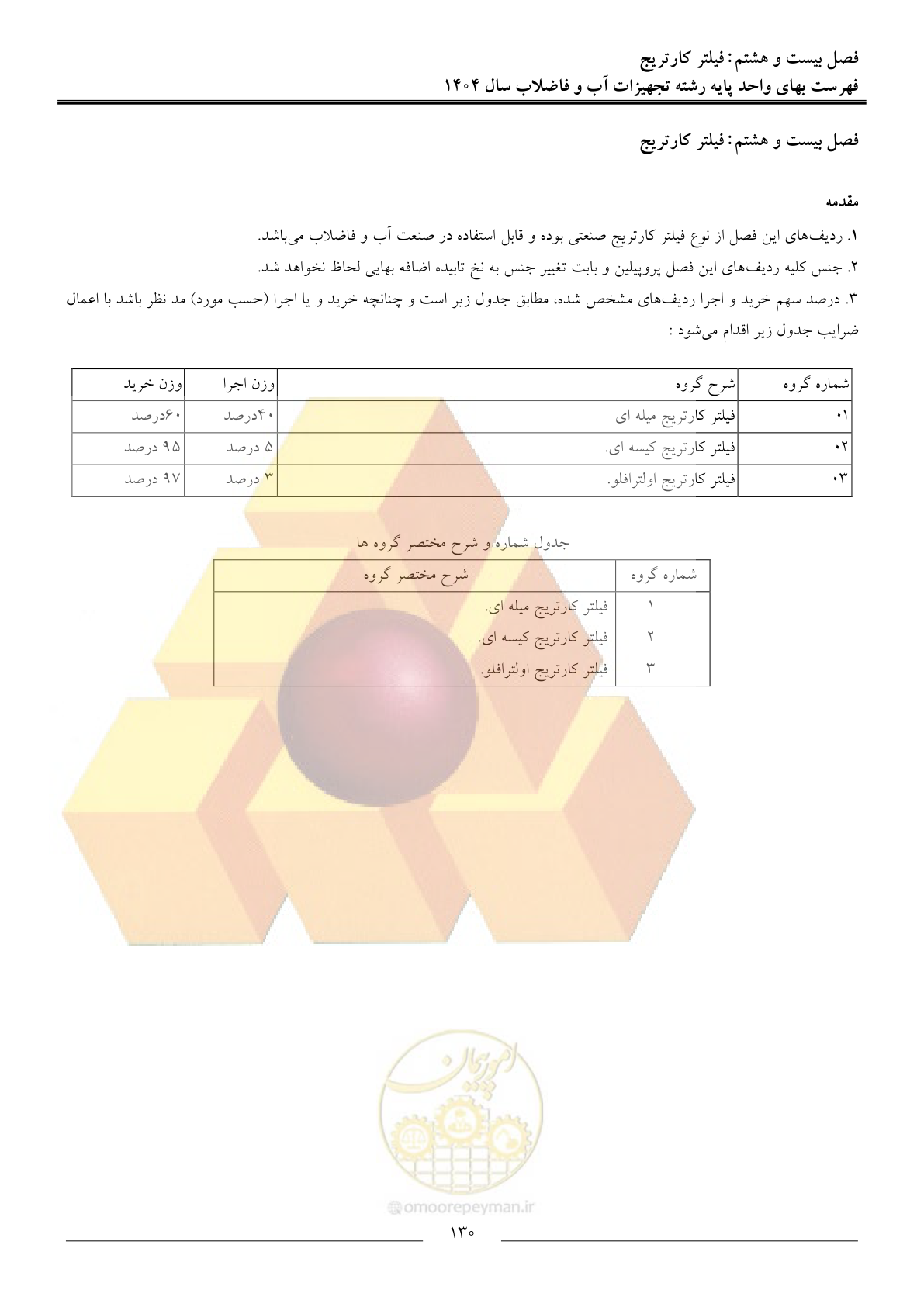 صفحه 133 از 172