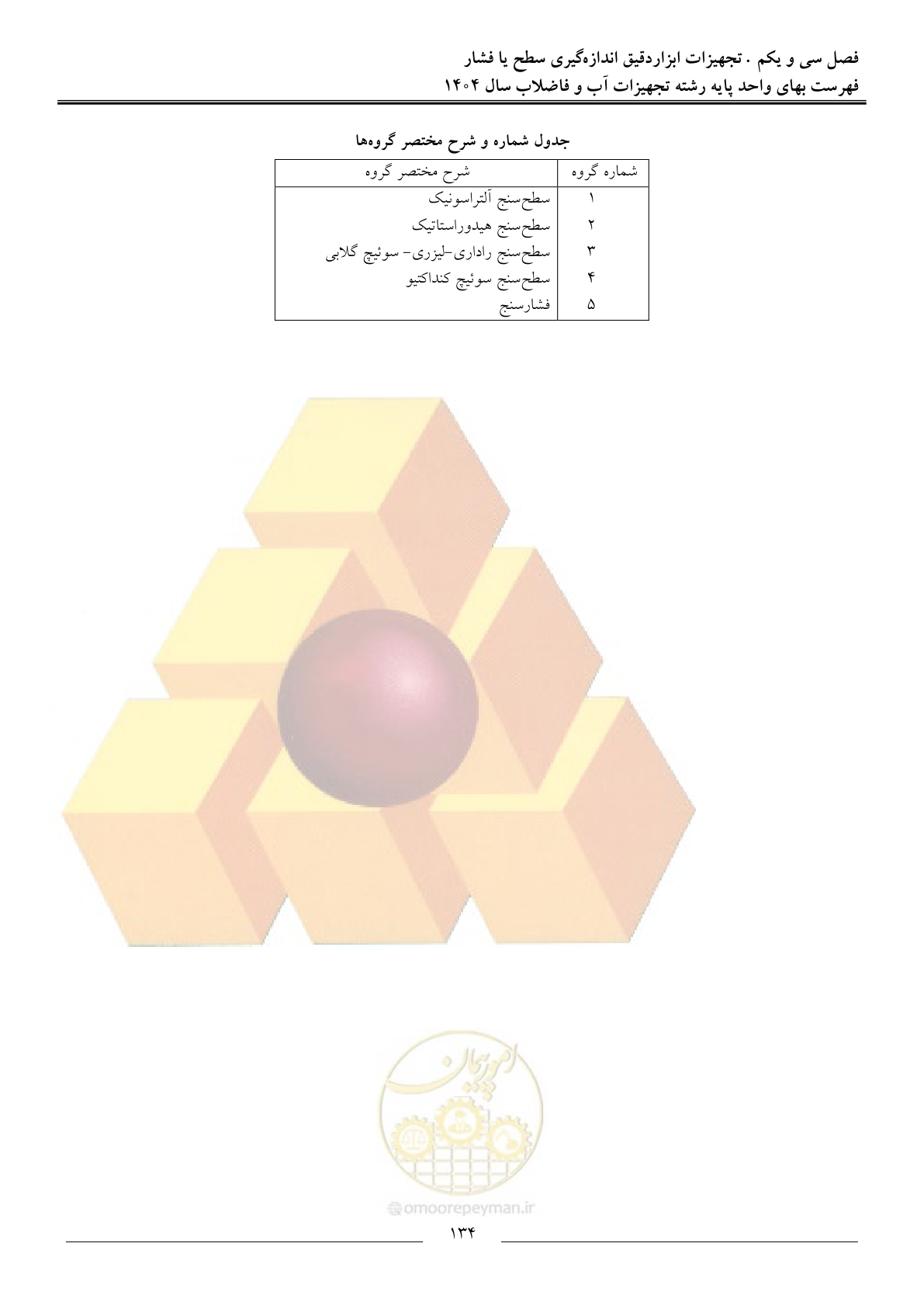 صفحه 137 از 172