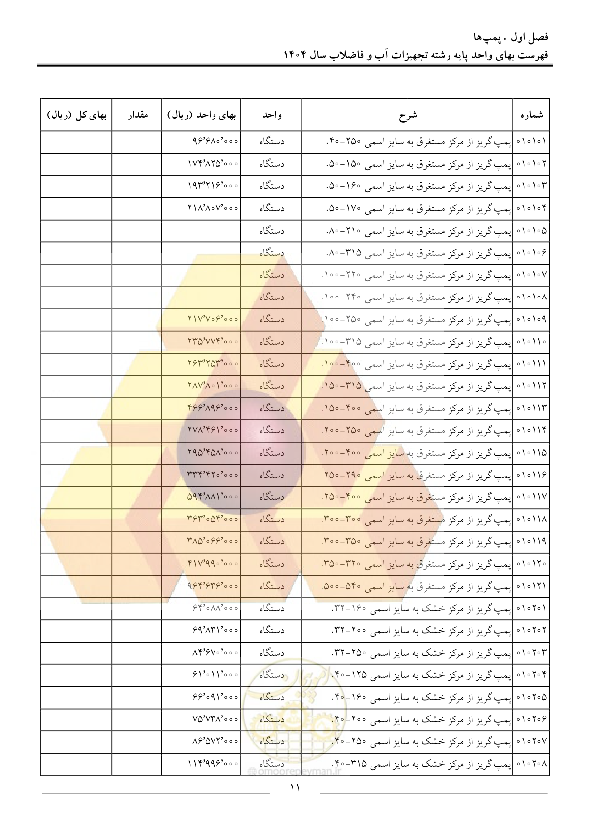 صفحه 14 از 172