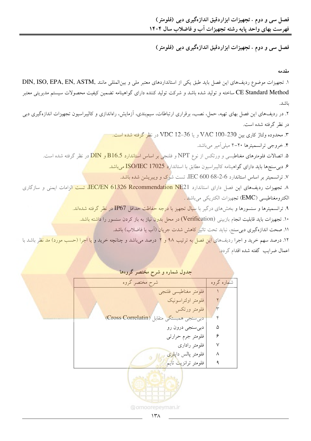 صفحه 141 از 172
