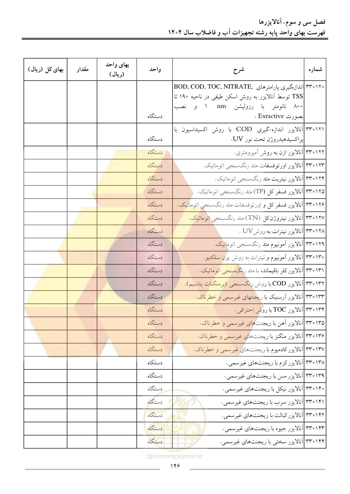 صفحه 149 از 172