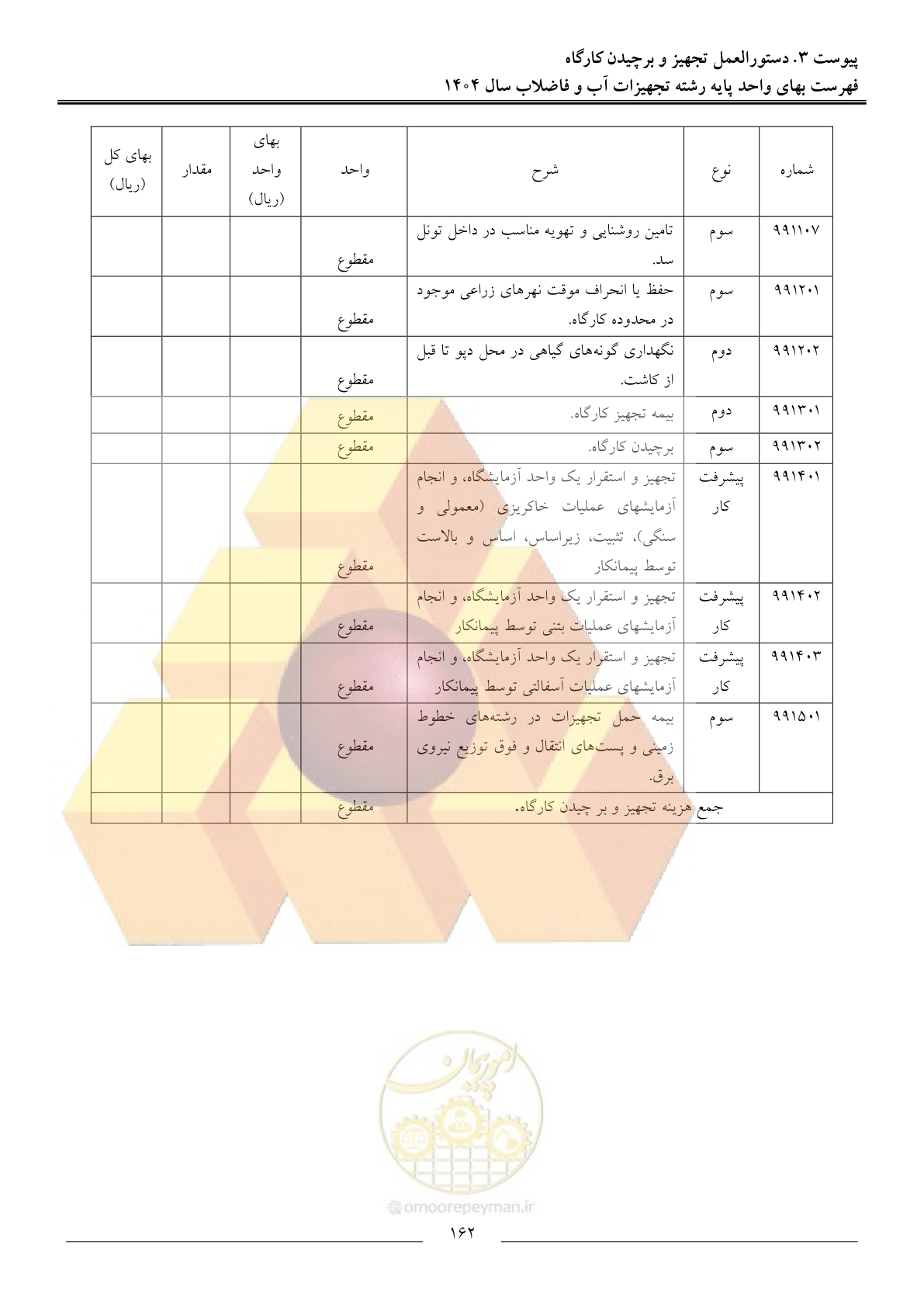 صفحه 165 از 172