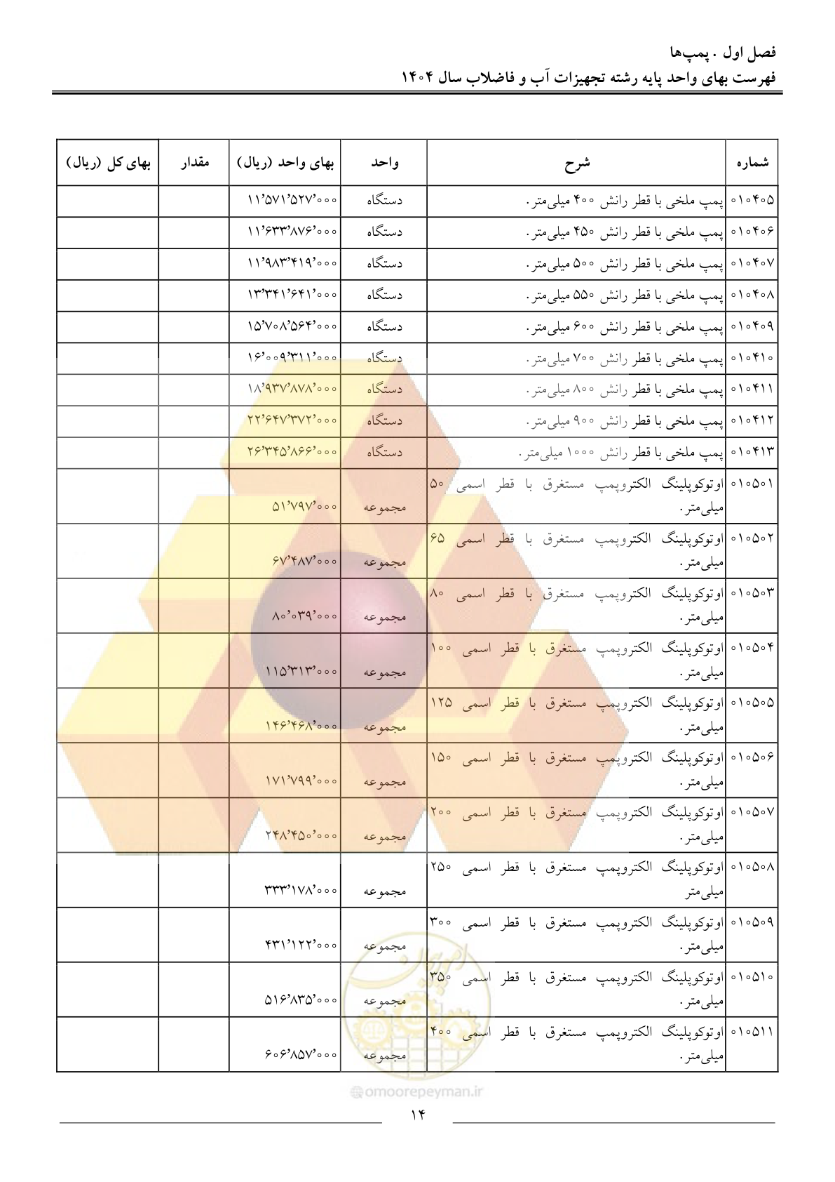صفحه 17 از 172