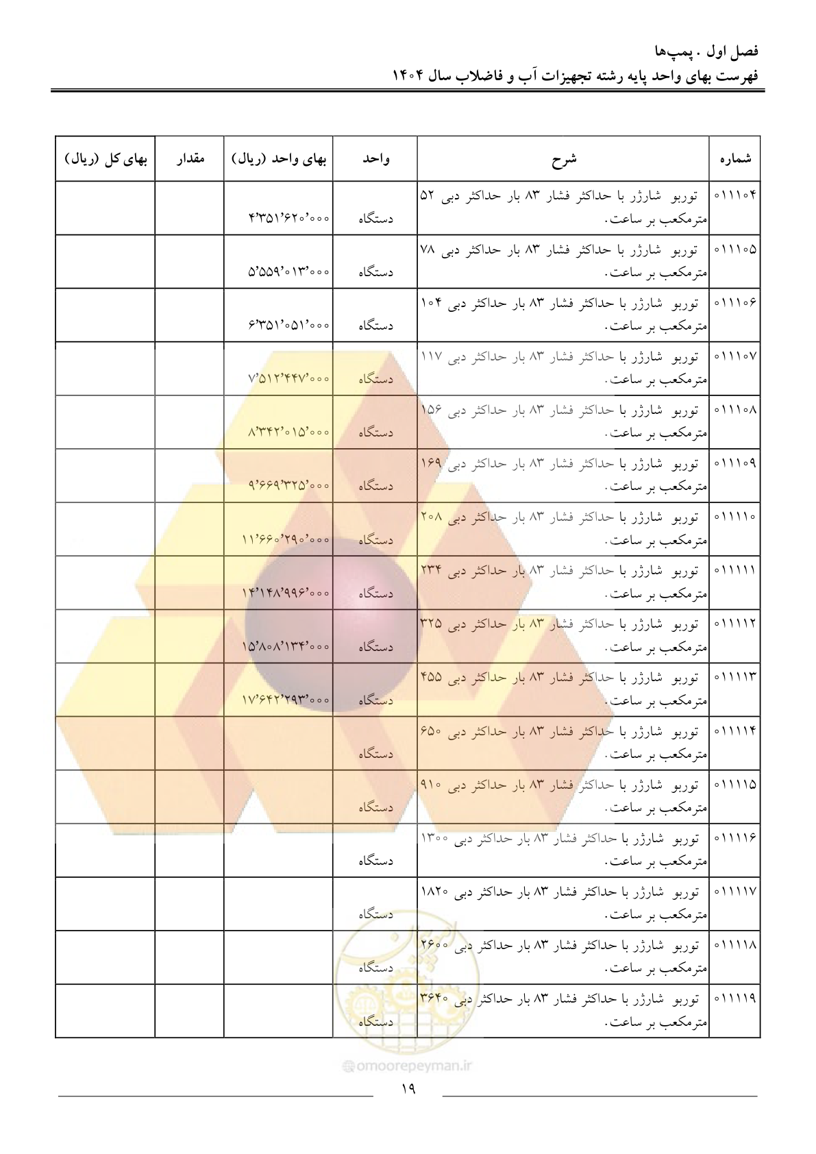 صفحه 22 از 172