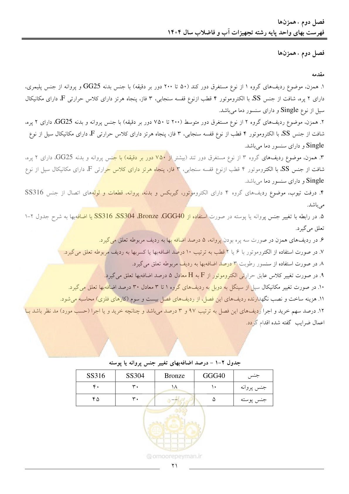 صفحه 24 از 172