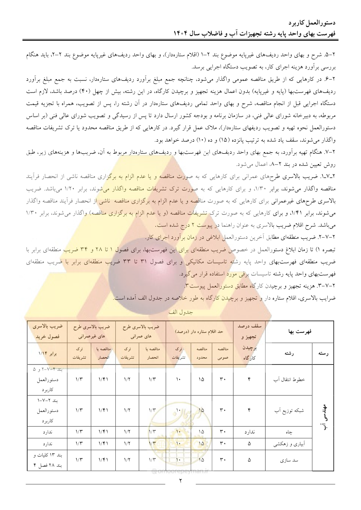 صفحه 5 از 172