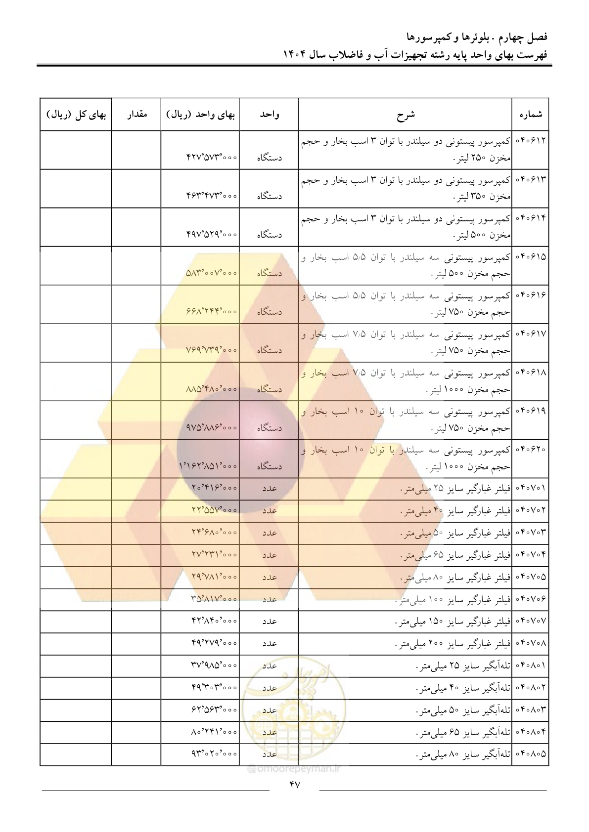 صفحه 50 از 172