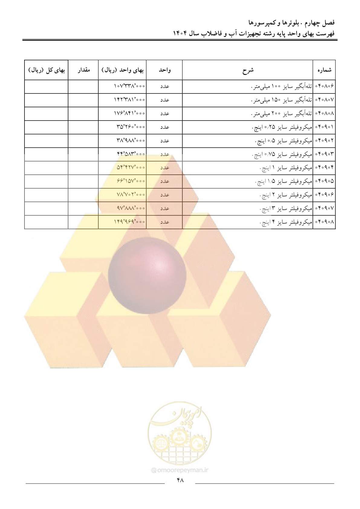صفحه 51 از 172