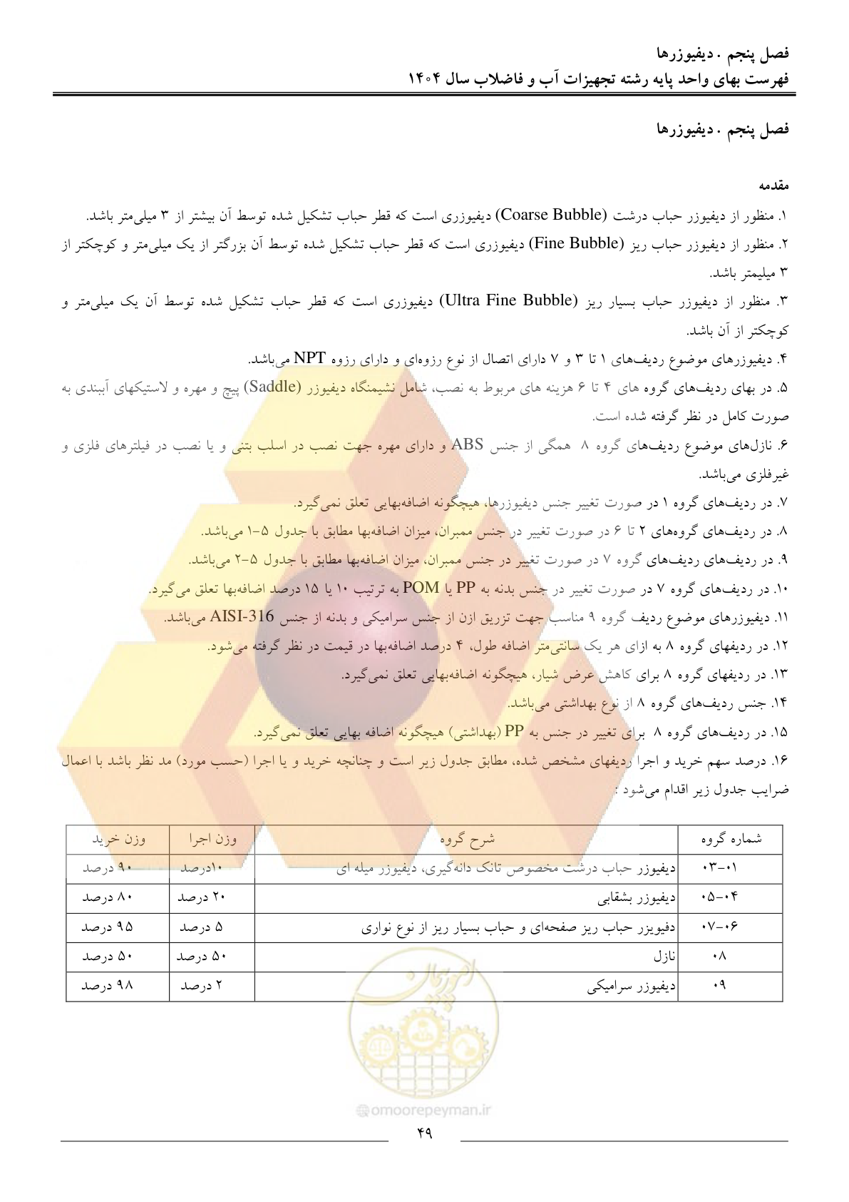 صفحه 52 از 172