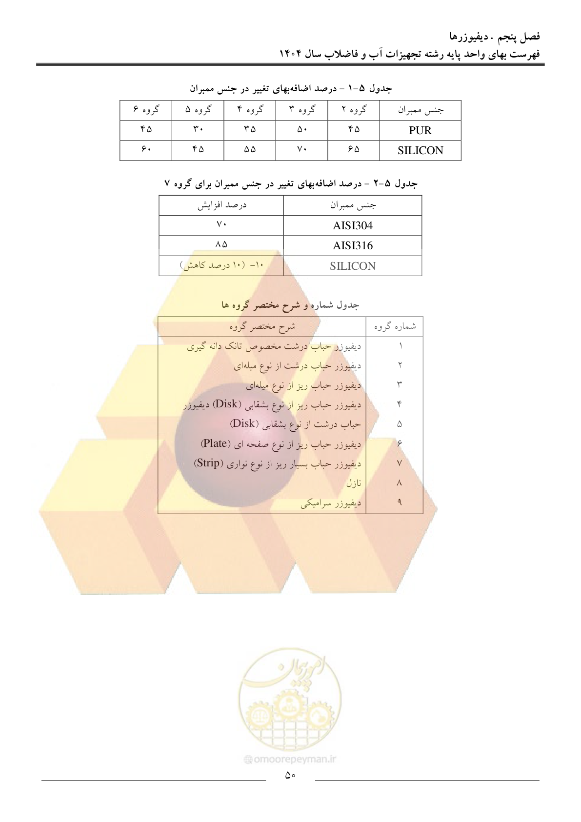 صفحه 53 از 172