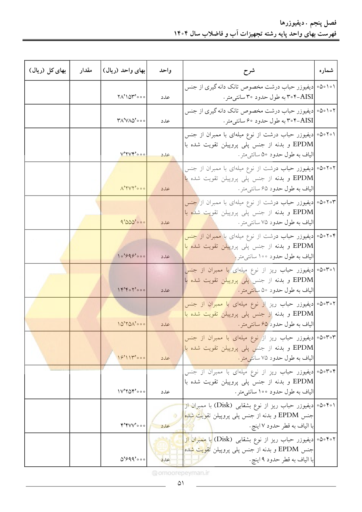 صفحه 54 از 172