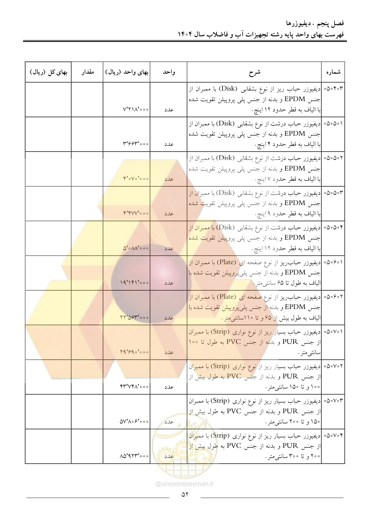 صفحه 55 از 172
