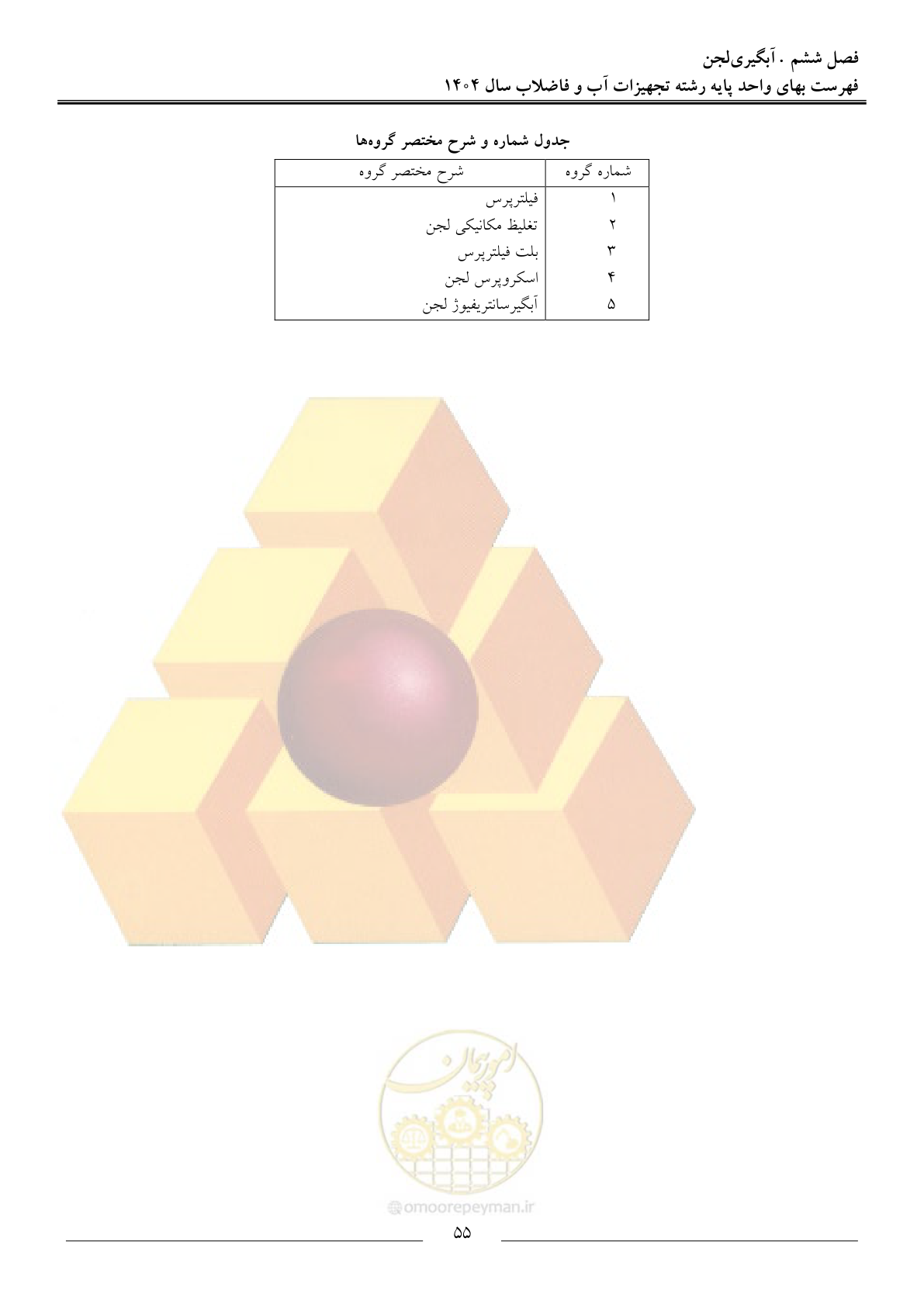 صفحه 58 از 172