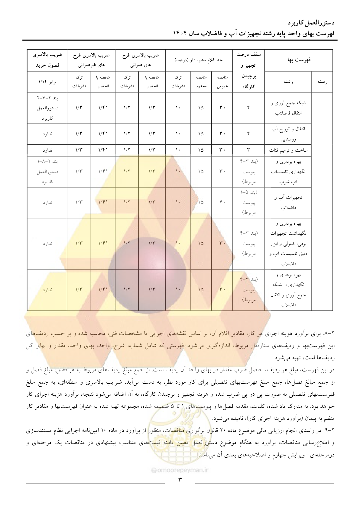 صفحه 6 از 172