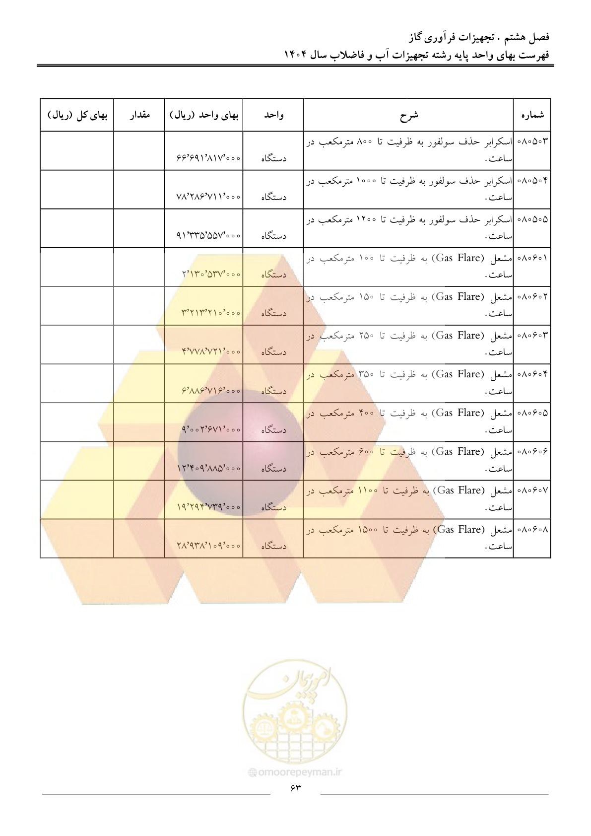 صفحه 66 از 172