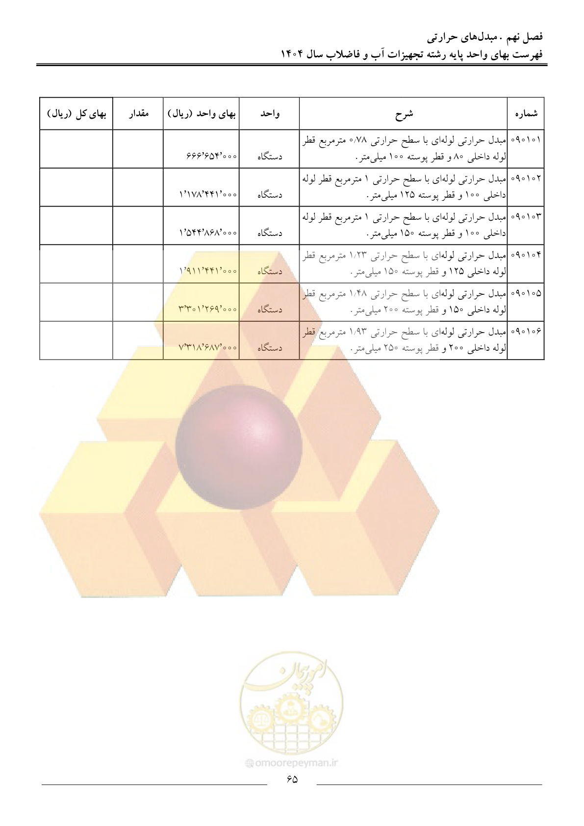 صفحه 68 از 172